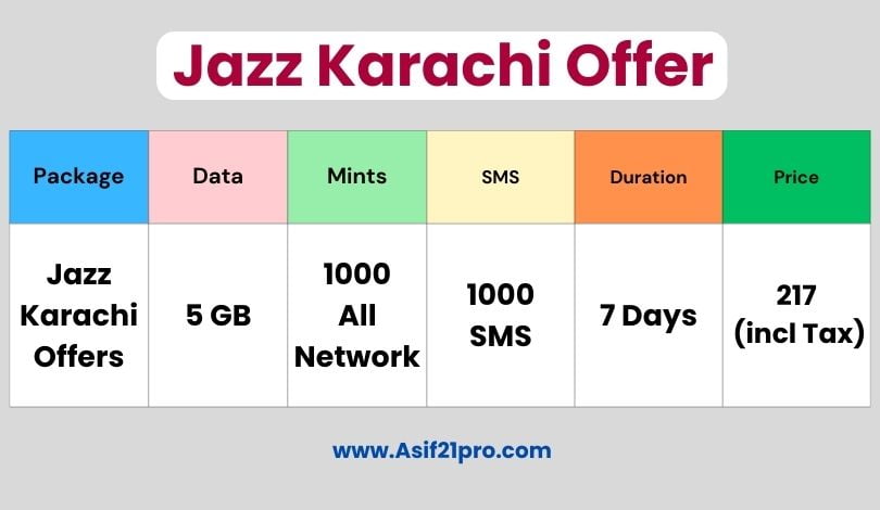 Jazz Karachi Offer