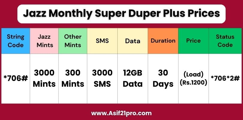 Jazz Monthly Super Duper Plus Prices