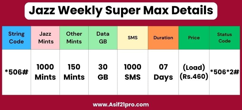 Jazz Weekly Super Max Details