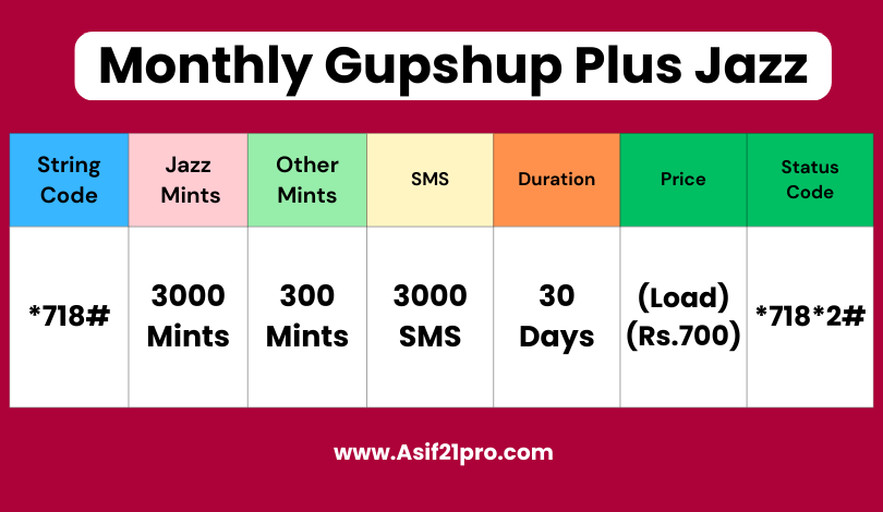 Monthly Gupshup Plus Jazz