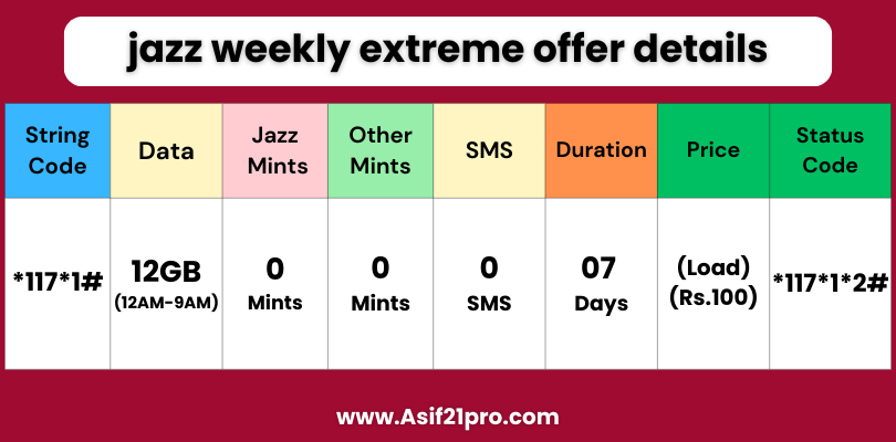 jazz weekly extreme offer